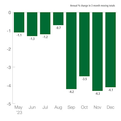 Germany Industrial Production