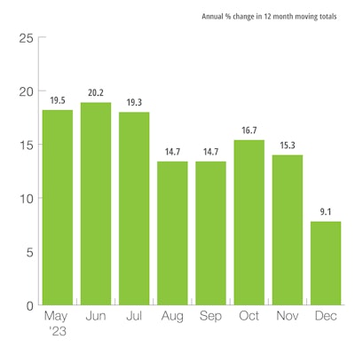 U.S. Defense Capital Goods New Orders