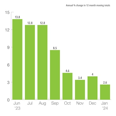 U.S. Heavy-Duty Truck Production