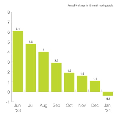 U.S. Mining & Oil Field Machinery Production Index