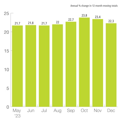 U.S. Private Nonresidential New Construction