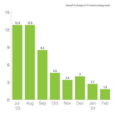 US Heavy-Duty Truck Production