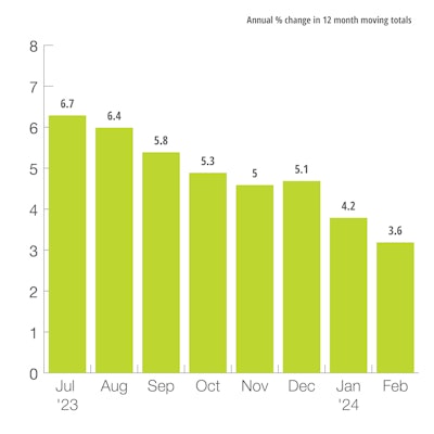 US Mining Production