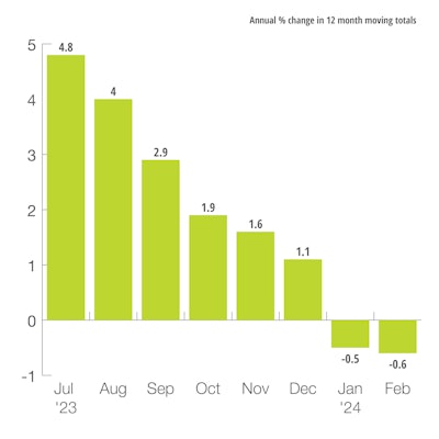 US Mining & Oil Field Machinery Production Index