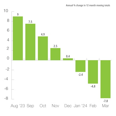 Europe Agricultural & Forestry Machinery Production