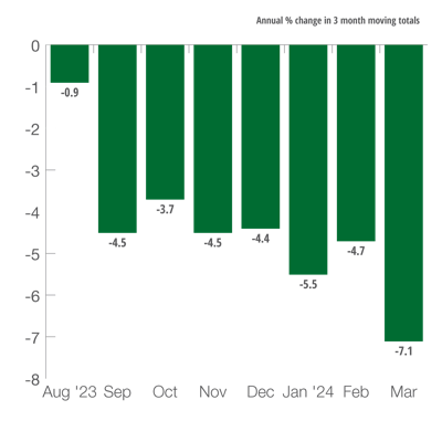 Germany Industrial Production