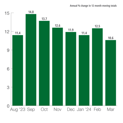 U.S. Construction Machinery New Orders