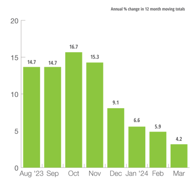 U.S. Defense Capital Goods New Orders