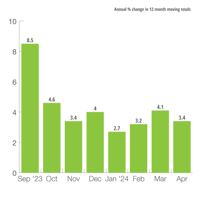 U.S. Heavy-Duty Truck Production