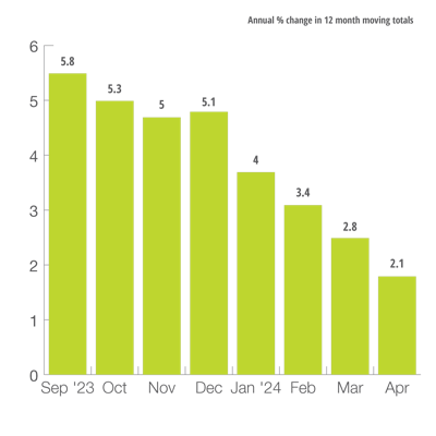 U.S. Mining Production