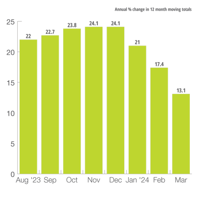 U.S. Private Nonresidential Construction