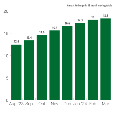 U.S. Total Public Construction