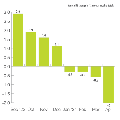 U.S. Mining & Oil Field Machinery Production Index