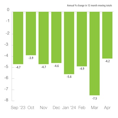 Europe Agricultural and Forestry Machinery Production