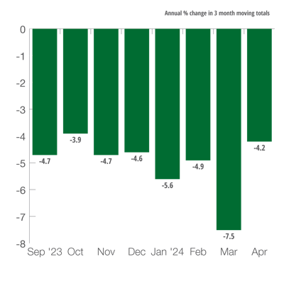 Germany Industrial Production