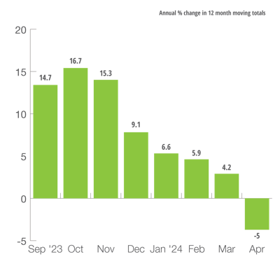 U.S. Defense Capital Goods New Orders