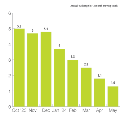 U.S. Mining Production