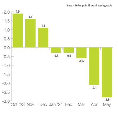 U.S. Mining & Oil Field Machinery Production Index