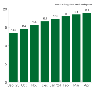 U.S. Total Public Construction
