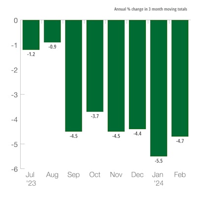 Germany Industrial Production