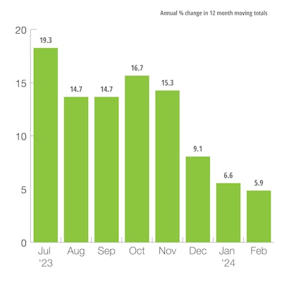 U.S. Defense Capital Goods New Orders