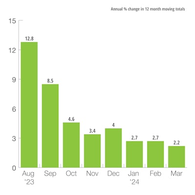 U.S. Heavy-Duty Truck Production