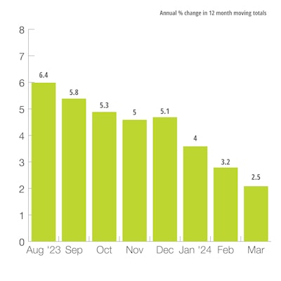 U.S. Mining Production