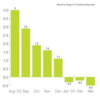 U.S. Mining and Oil Field Machinery Production Index
