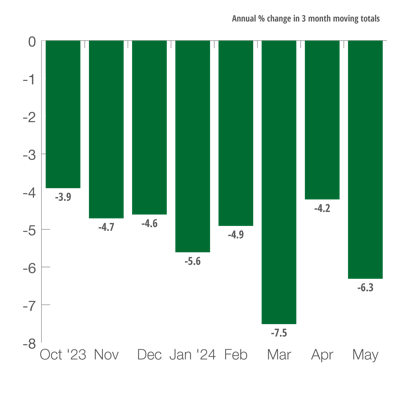 Germany Industrial Production