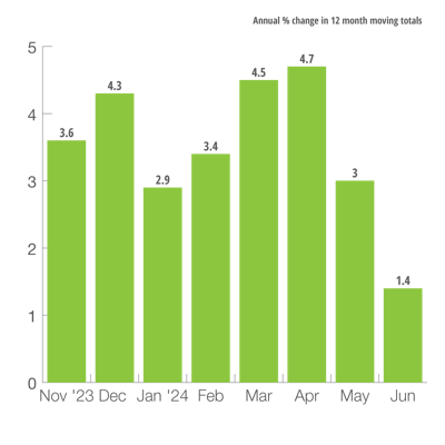 U.S. Heavy-Duty Truck Production