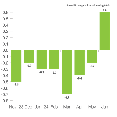 U.S. Industrial Production