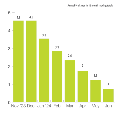 U.S. Mining Production