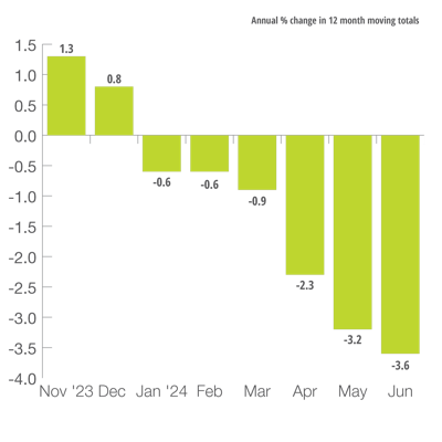 U.S. Mining & Oil Field Machinery Production Index