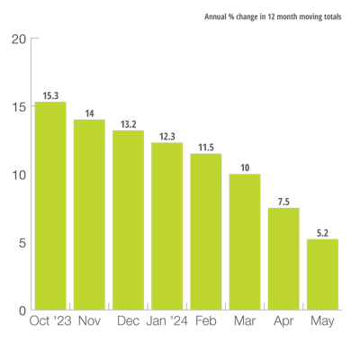 U.S. Private Nonresidential Construction