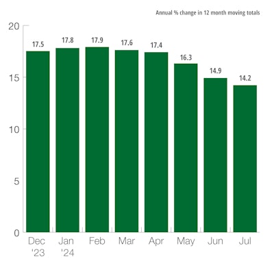 US Total Public Construction