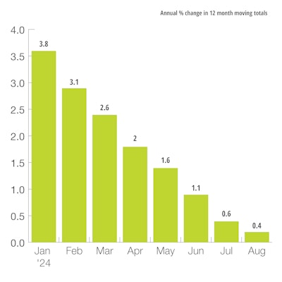 US Mining Production