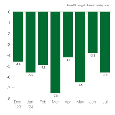 Germany Industrial Production