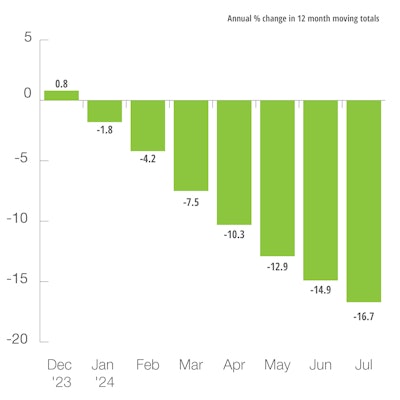 Europe Agricultural and Forestry Machinery Production