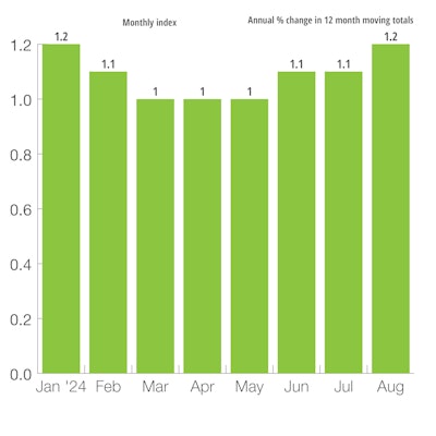 Four Big European Nations Leading Indicator