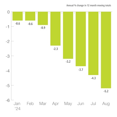 US Mining and Oil Field Machinery Production Index