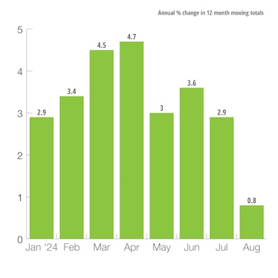 US Heavy-Duty Truck Production