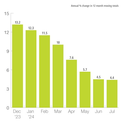 US Private Nonresidential Construction