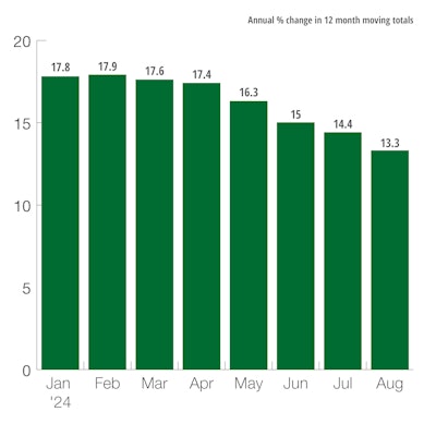 U.S. Total Public Construction