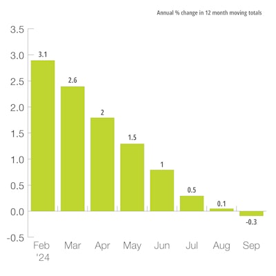 U.S. Mining Production