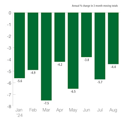 Germany Industrial Production