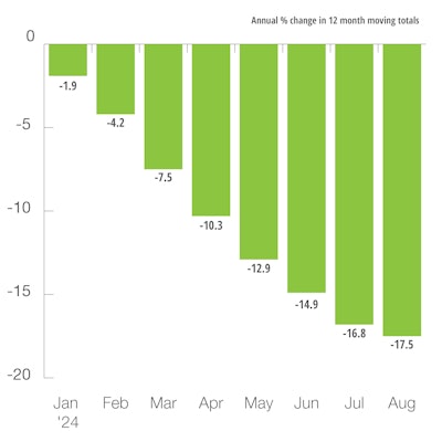 Europe Agricultural and Forestry Machinery Production