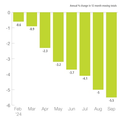 U.S. Mining and Oil Field Machinery Production Index