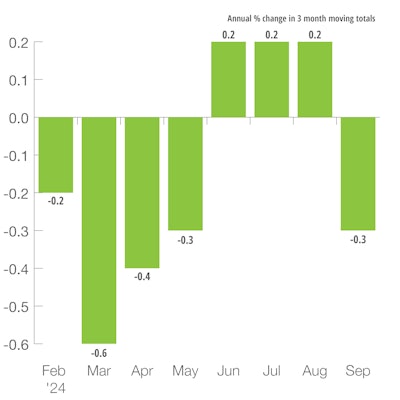 U.S. Industrial Production