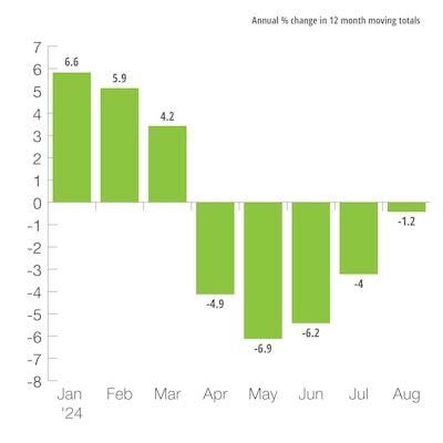 U.S. Defense Capital Goods New Orders