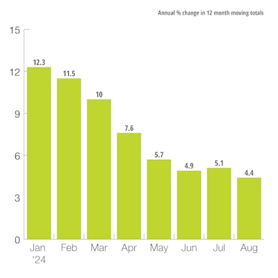 U.S. Private Nonresidential Construction